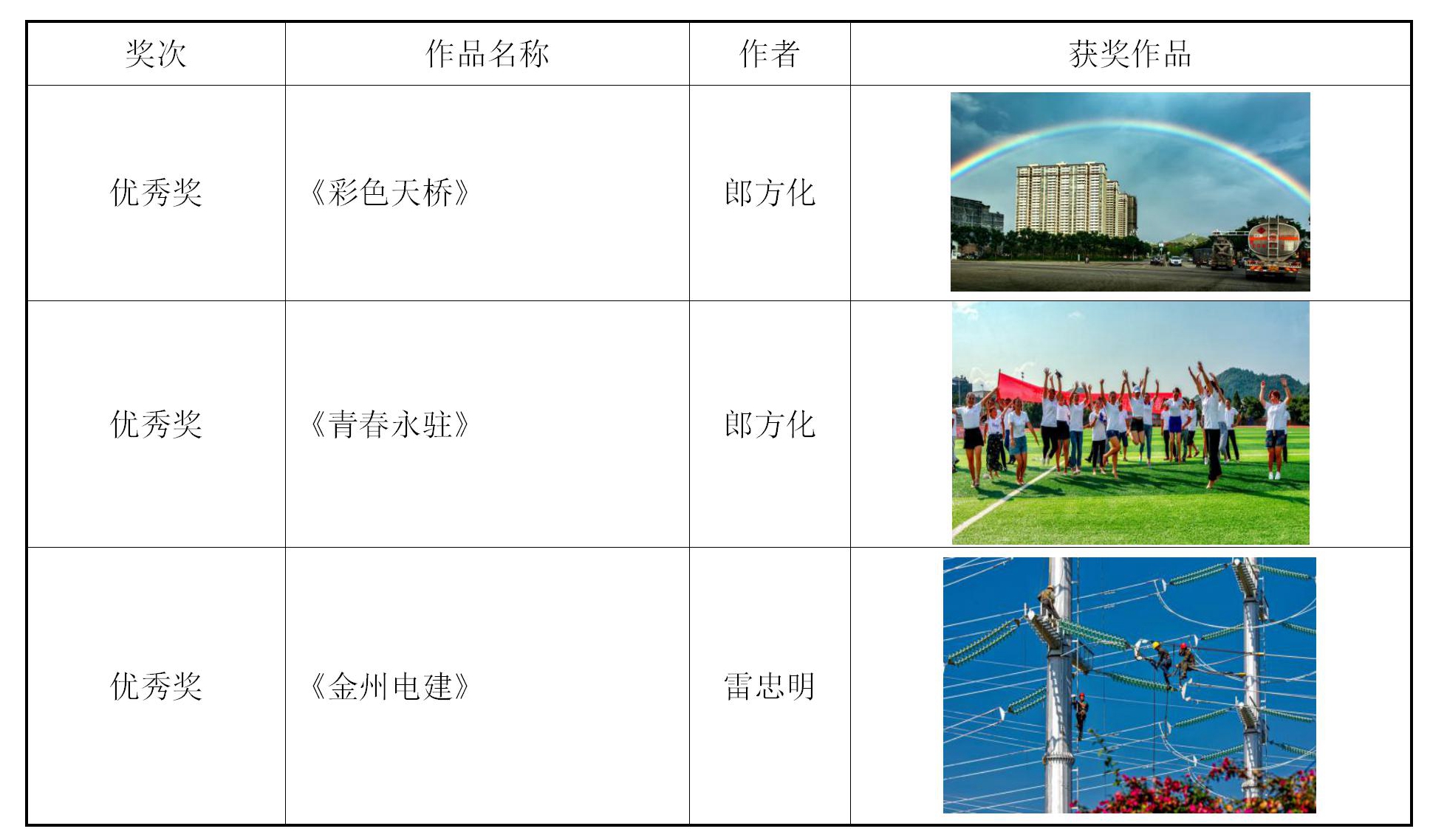 义龙新区摄影比赛三季度获奖作品 - 副本_04.jpg