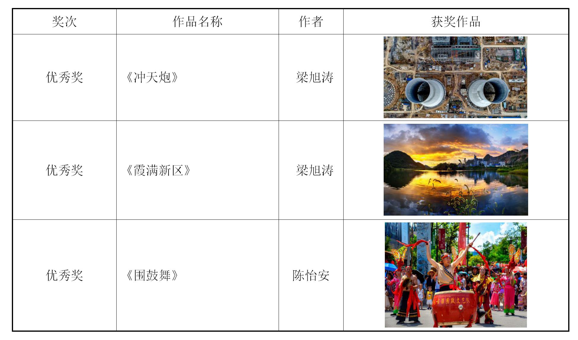 义龙新区摄影比赛三季度获奖作品 - 副本_06.jpg