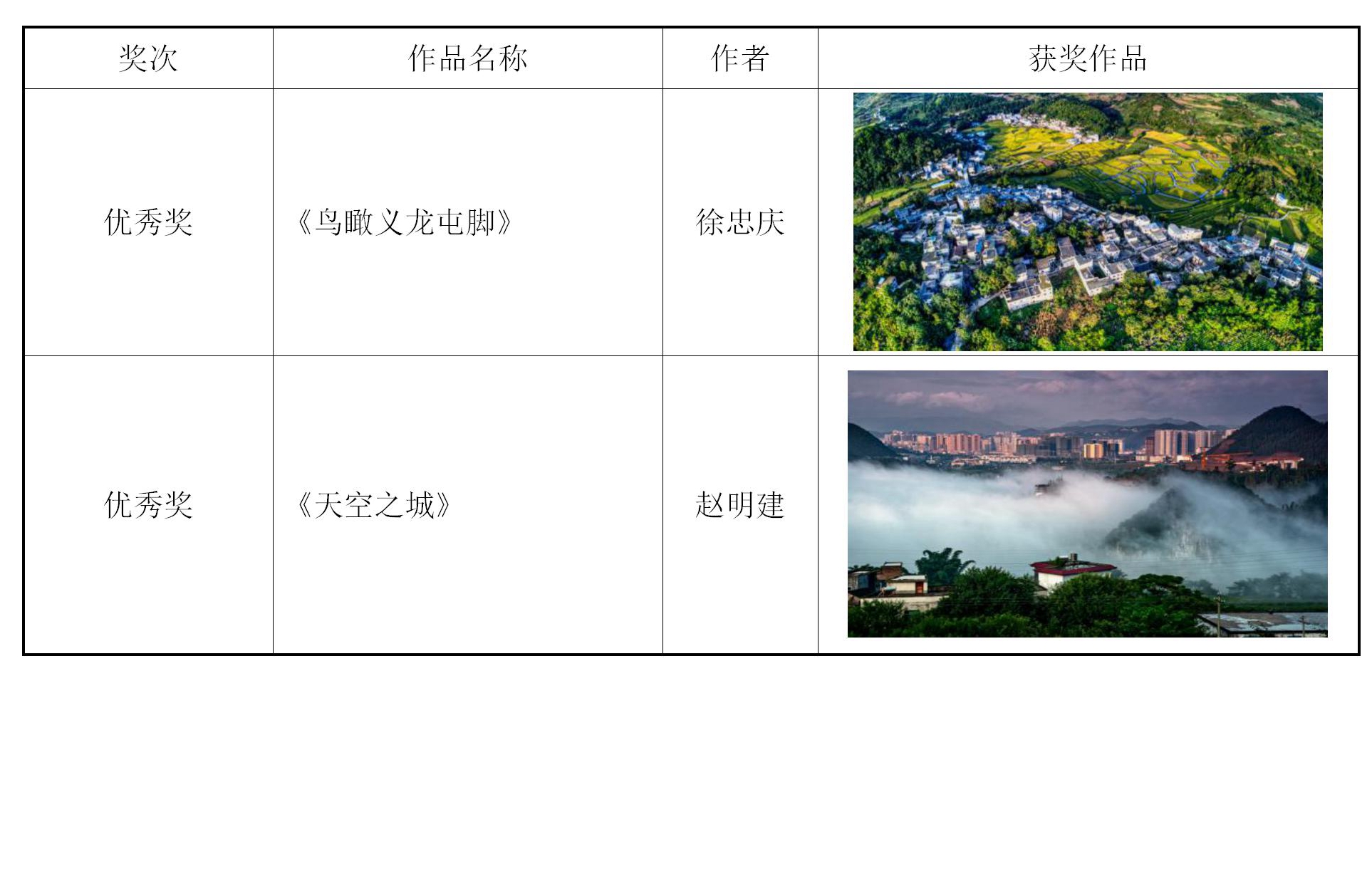 义龙新区摄影比赛三季度获奖作品 - 副本_09.jpg